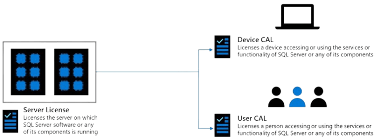 SQL Server 2019 Standard – 5 Cals Inclusas – Licença Vitalícia + Nota ...